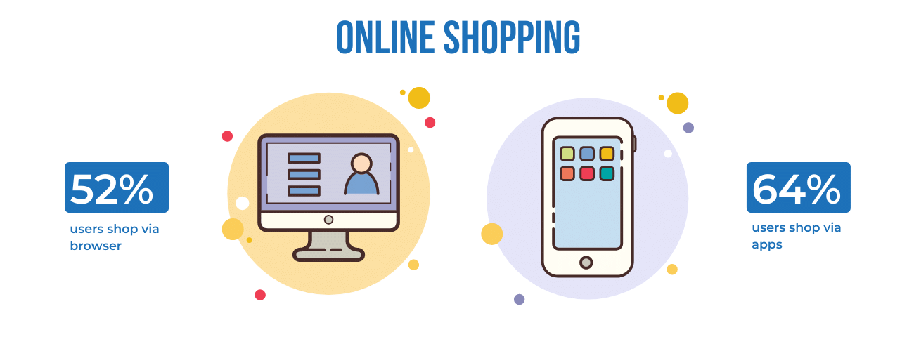 IMG 1300 × 500px Online Shopping Infographic 1
