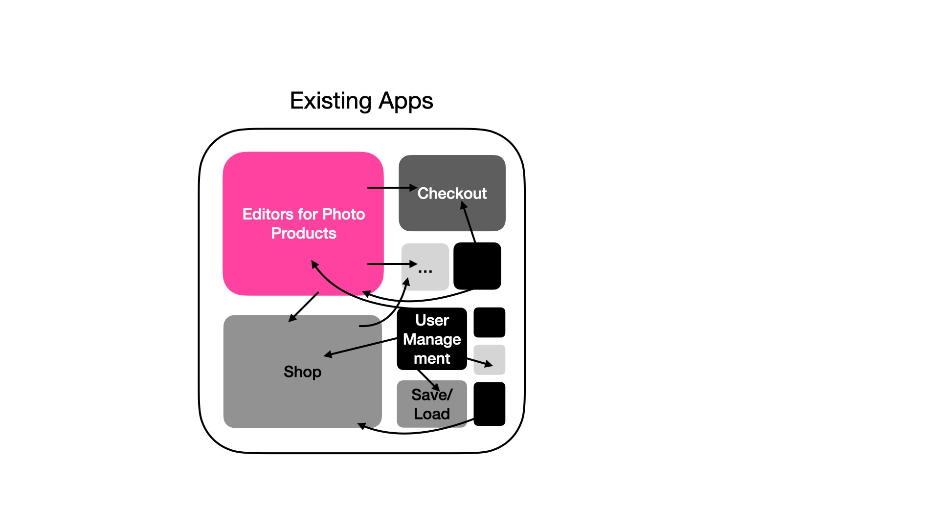 Existing Apps